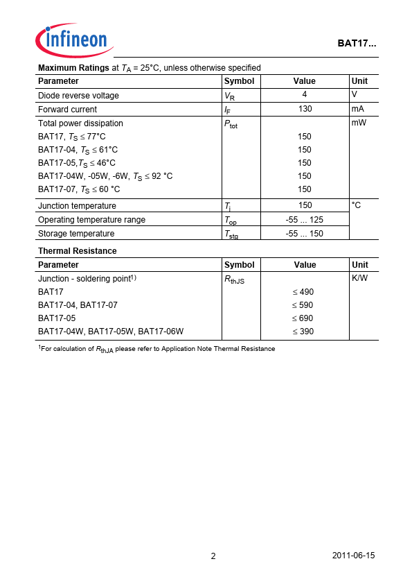 BAT17-05W