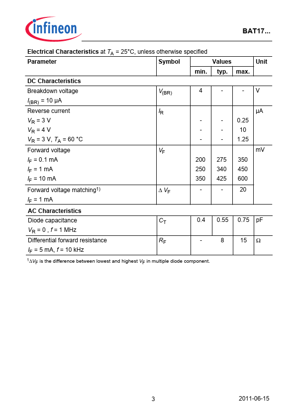 BAT17-05W