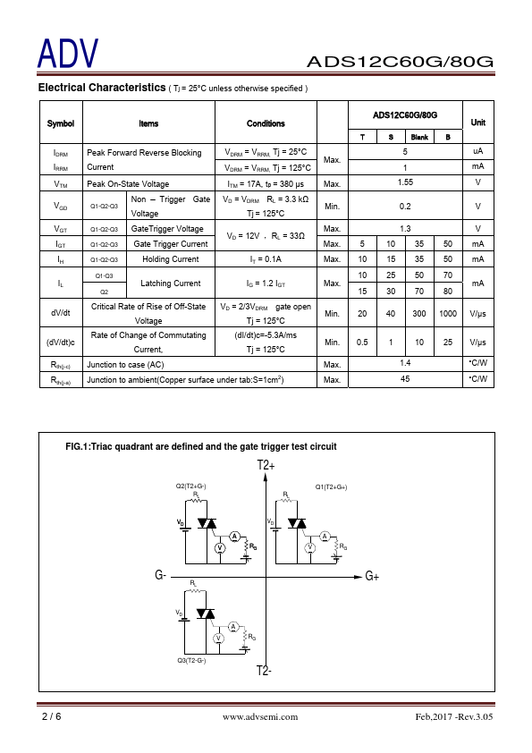 ADS12C60G