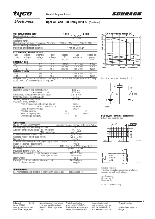 RP3SL005