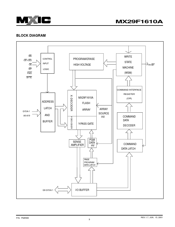 MX29F1610A