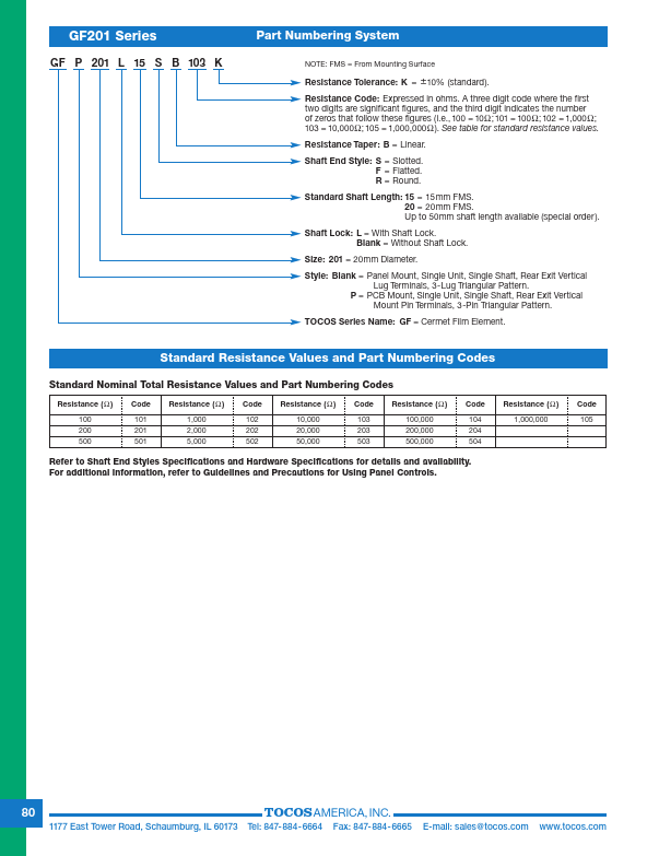 GFP201