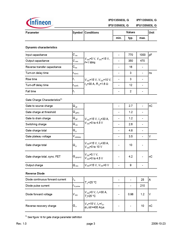 IPF135N03LG