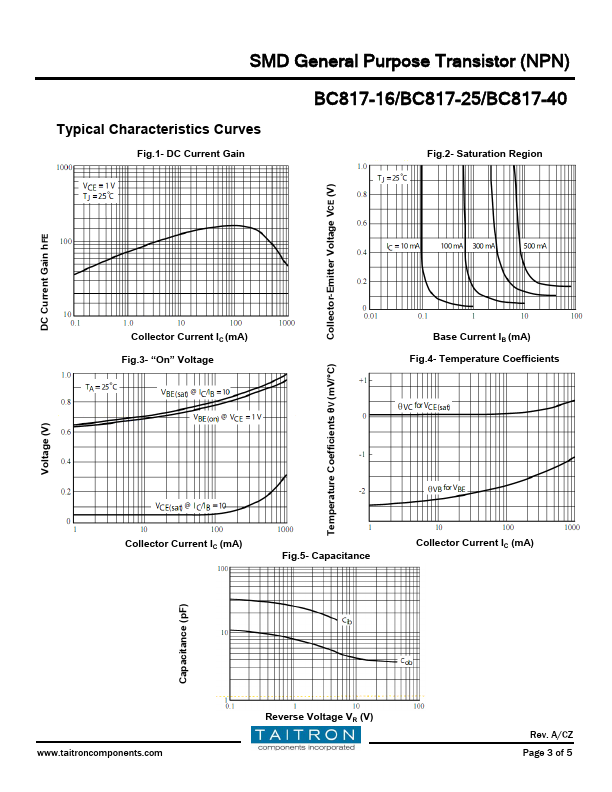 BC817-25