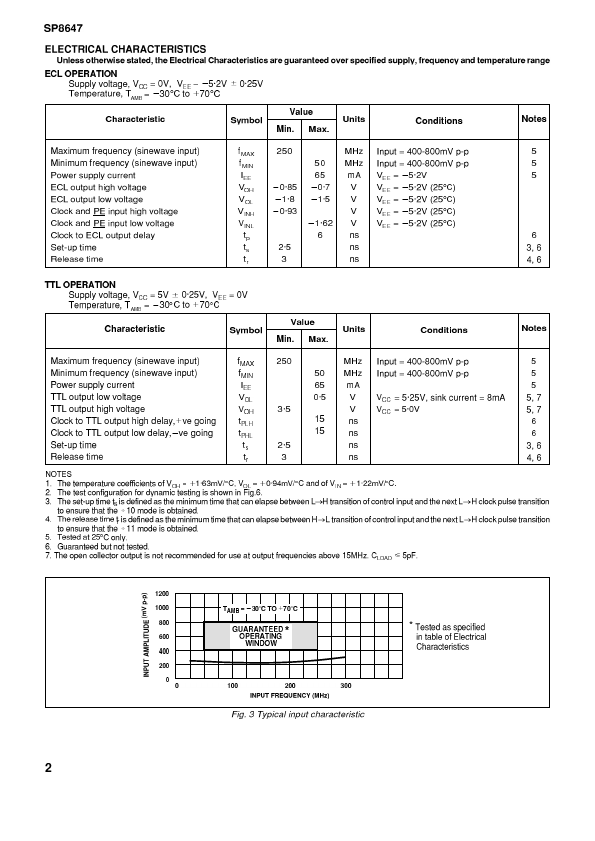 SP8647