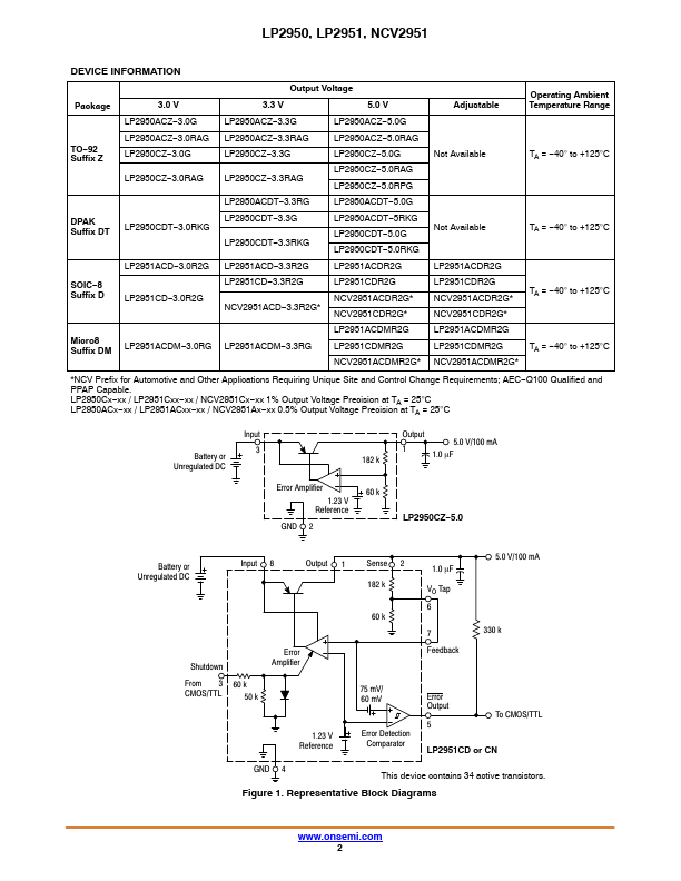 NCV2951