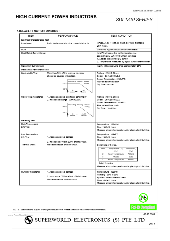 SDL1310