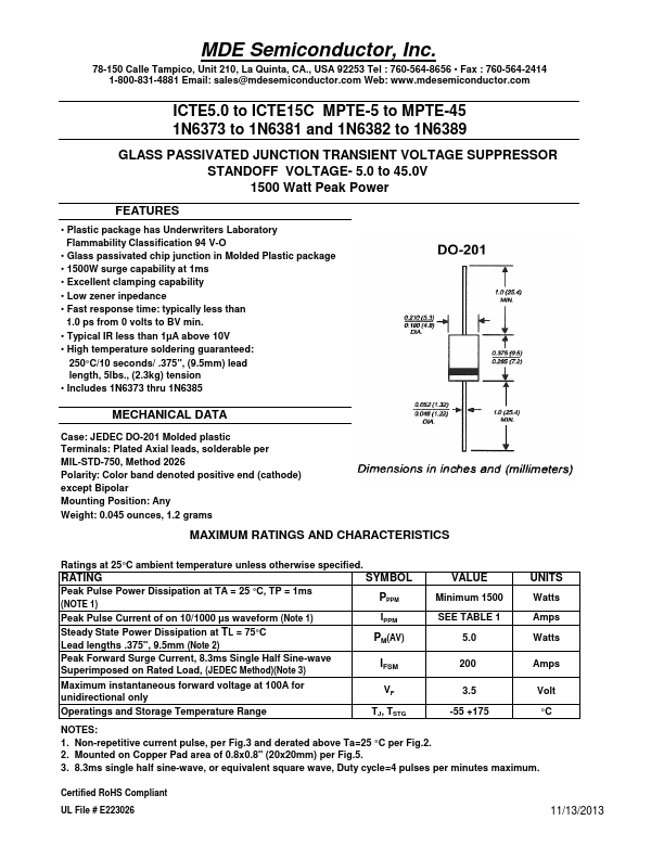 ICTE-15