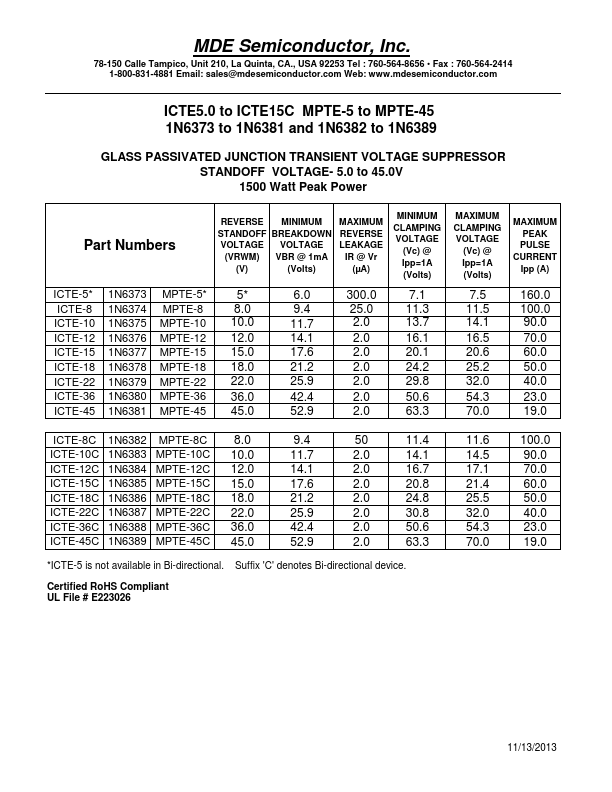 ICTE-15