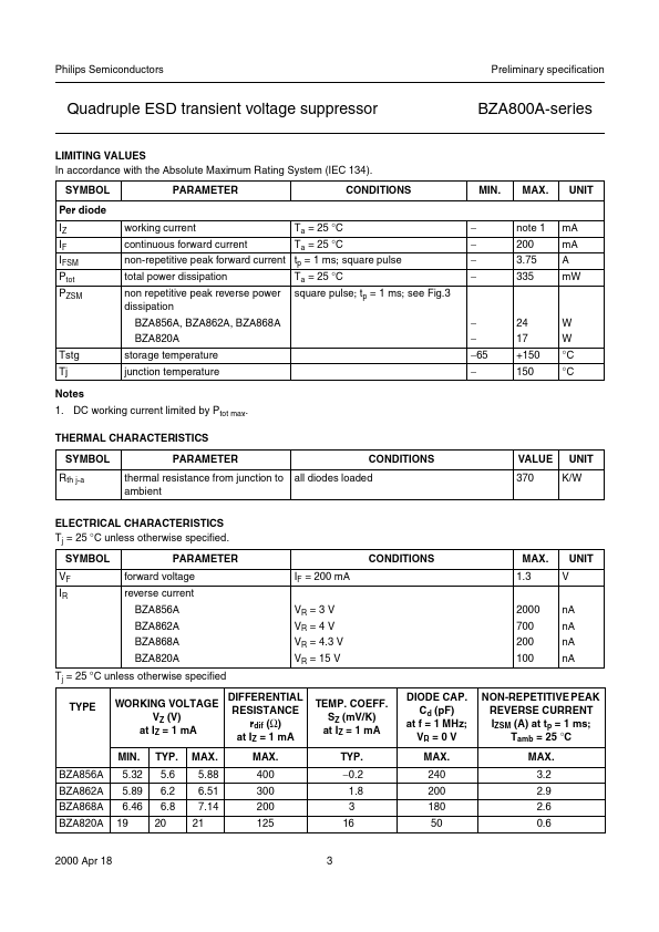 BZA868A