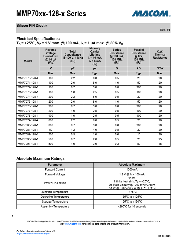 MMP7074-128-4