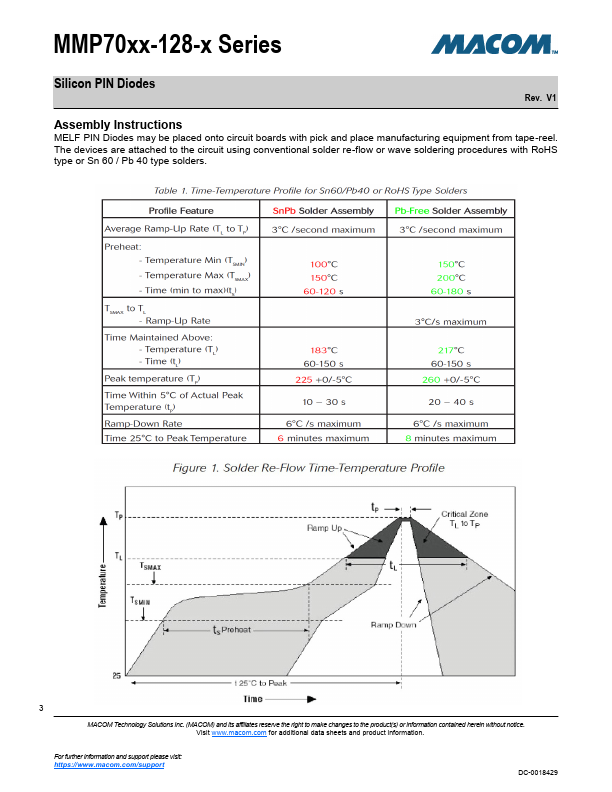 MMP7074-128-4