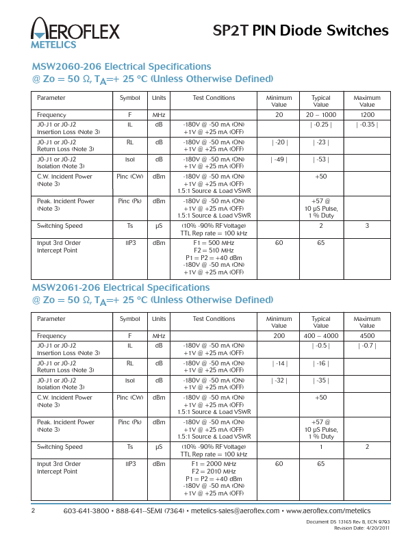 MSW2062-206