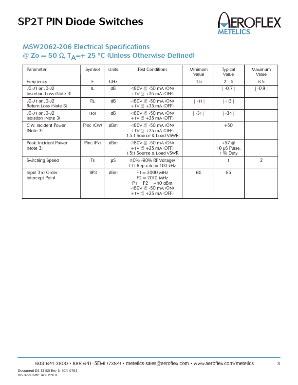 MSW2062-206