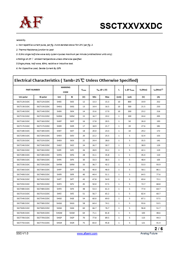 SSCT40V22DC