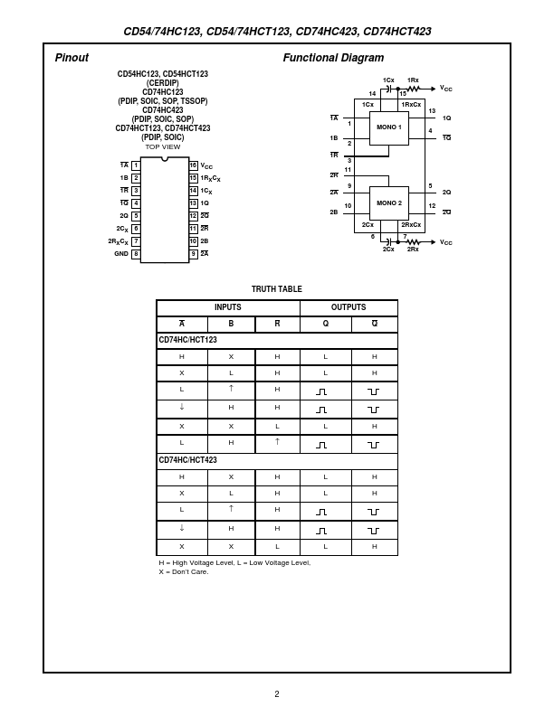 CD74HC123E