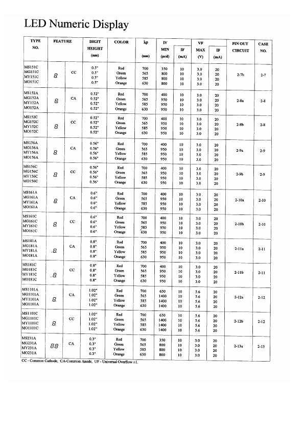 MS152A