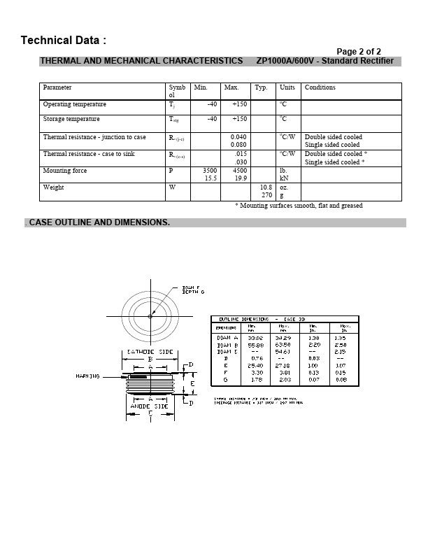 ZP1000A-600V