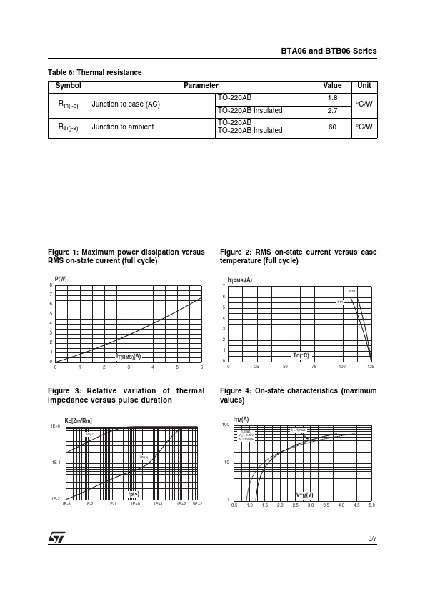 BTB06-600BW