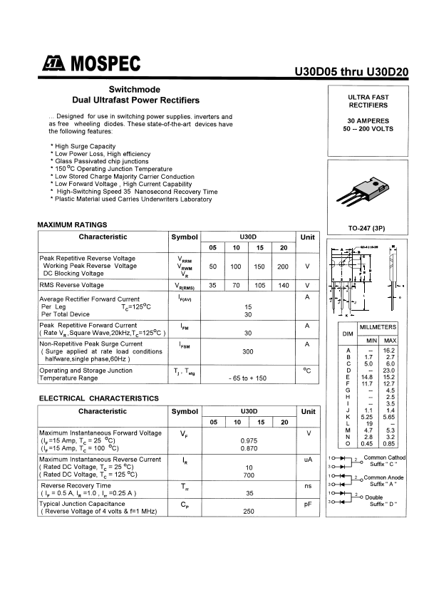 U30D05