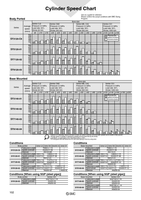 SY5120