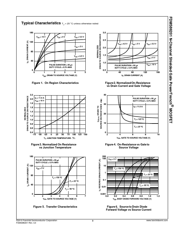 FDMS86201