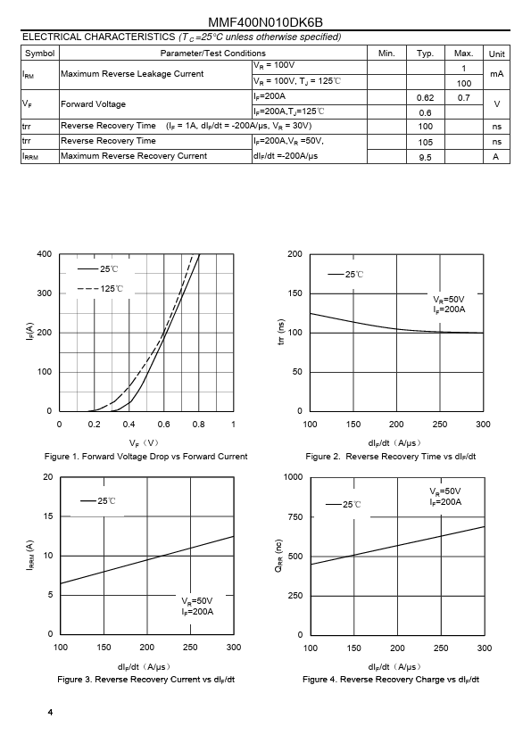 MMF400N010DK6B