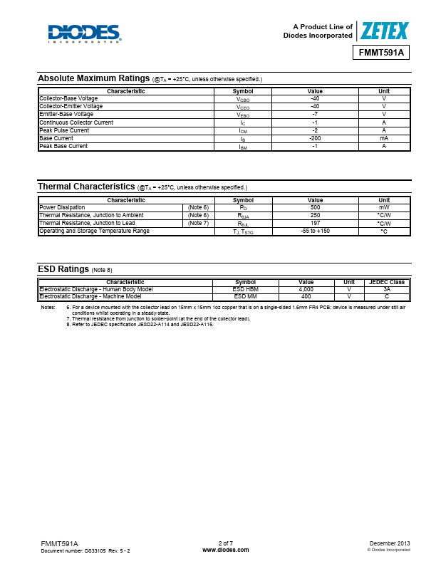 FMMT591A