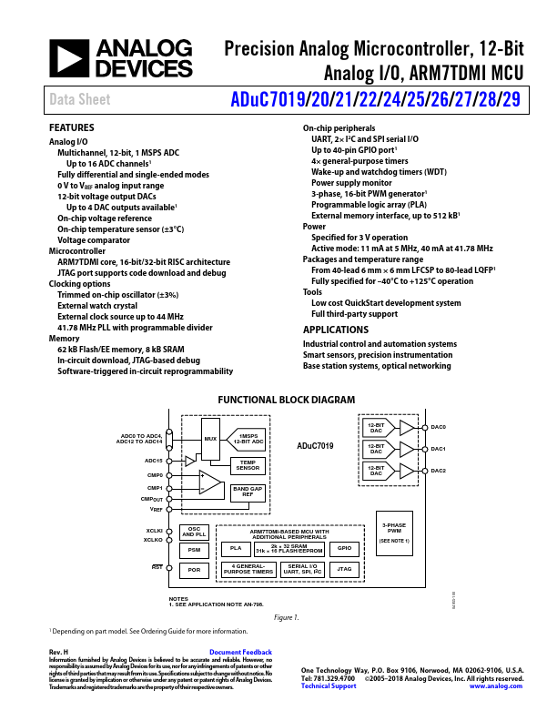 ADUC7021