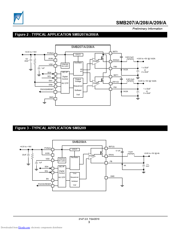 SMB207A