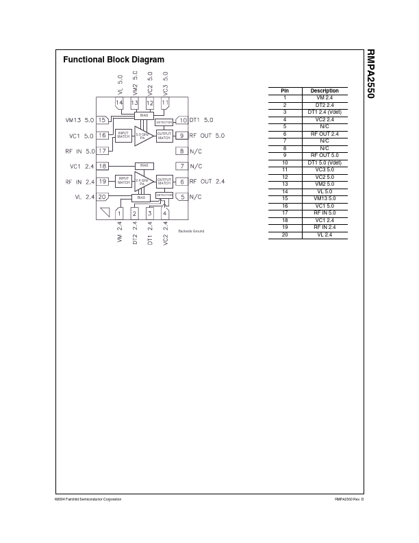 RMPA2550