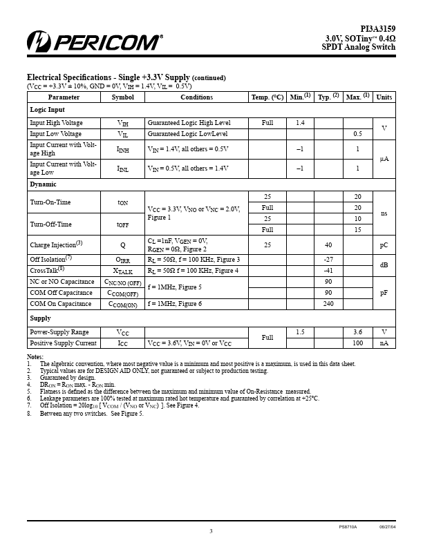 PI3A3159TX