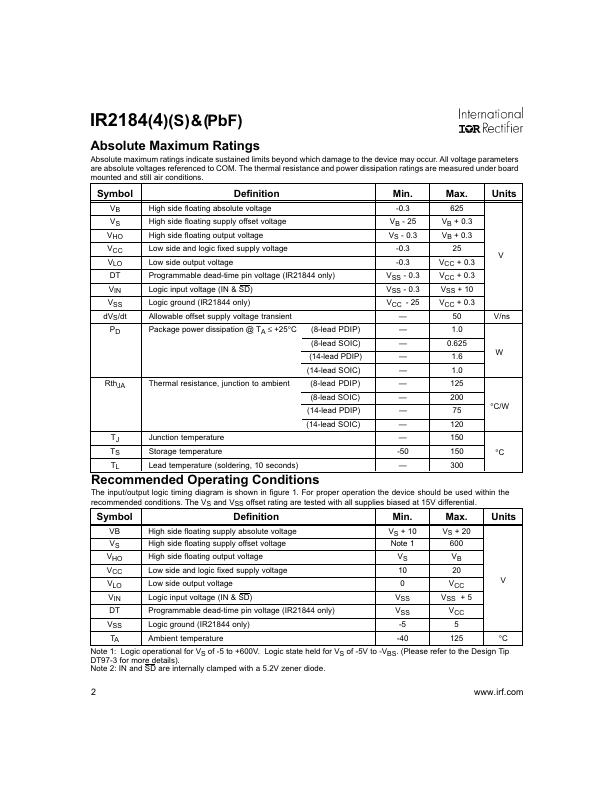 IR21844PBF