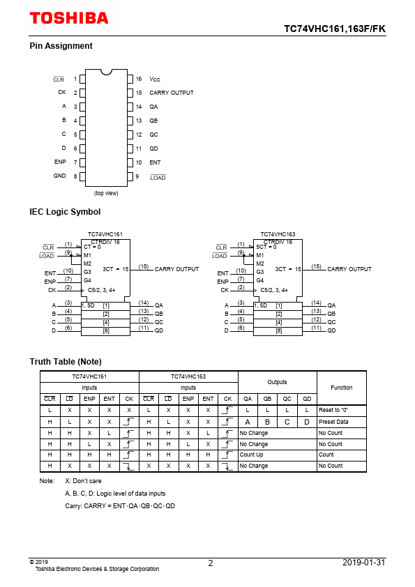 TC74VHC161FT