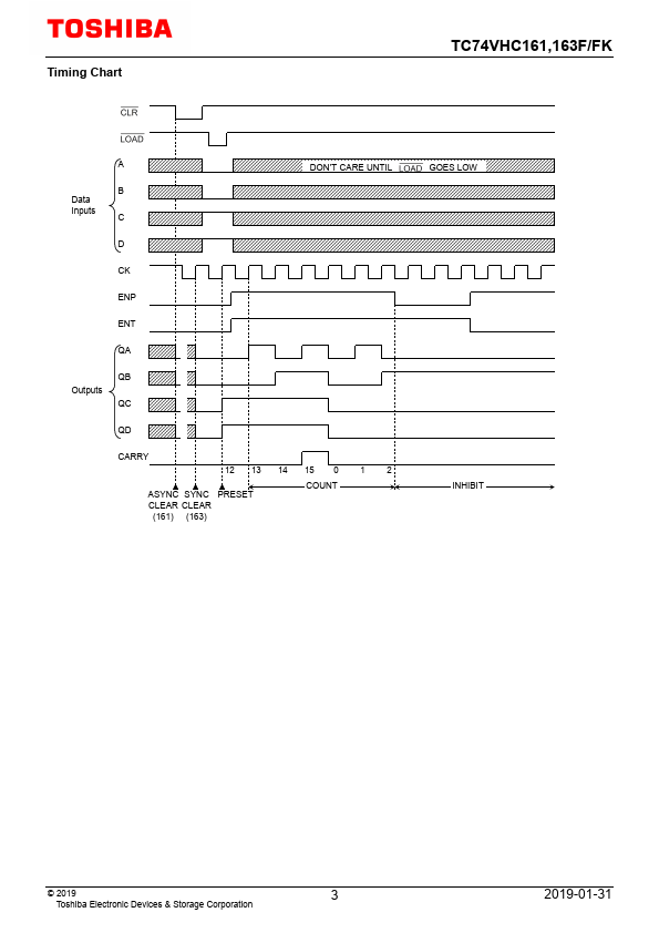 TC74VHC161FT