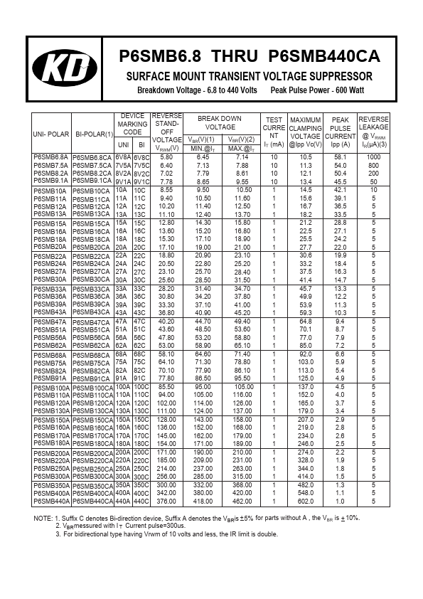 P6SMB150A