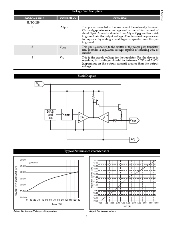 CS5210-1