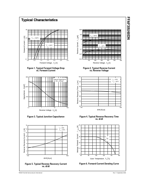 FFAF30U60