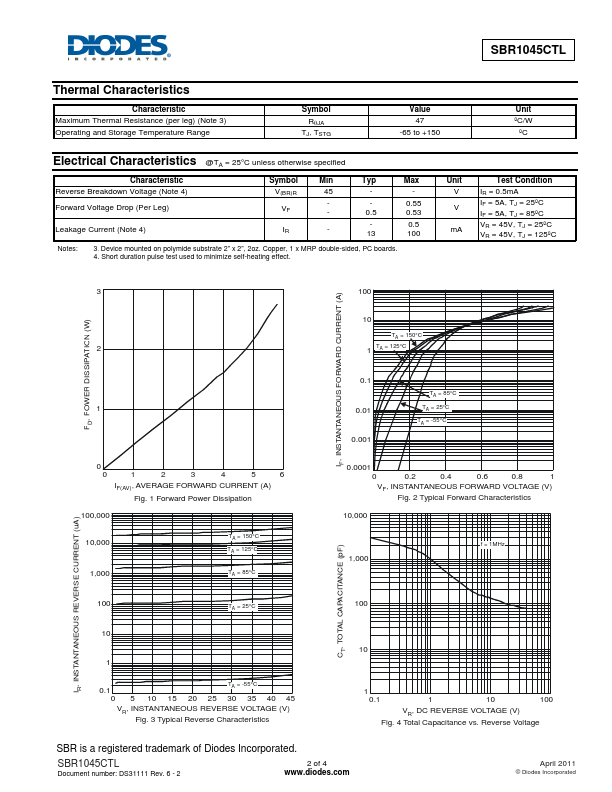 SBR1045CTL