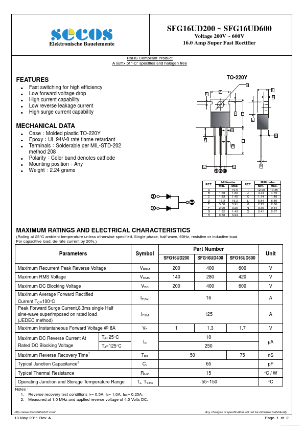 SFG16UD600