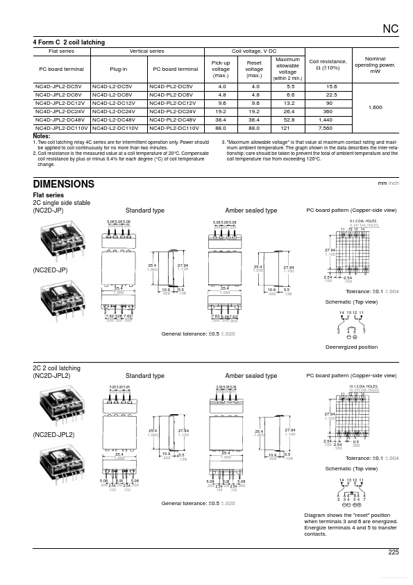 NC2D-JPL2-DC48V