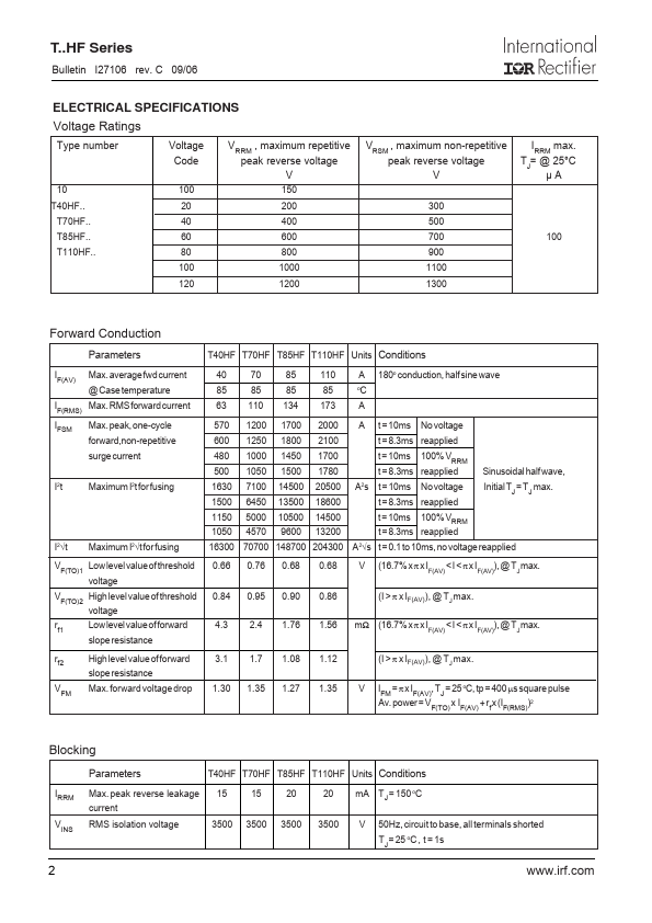 T40HF20