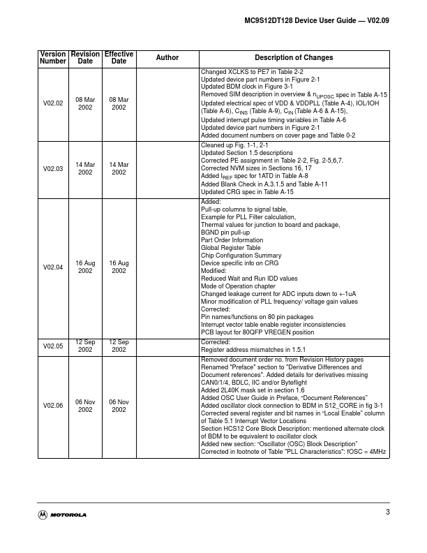 S12DTB128PIMV2D