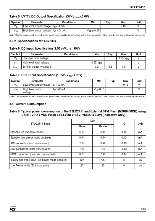 STLC2411