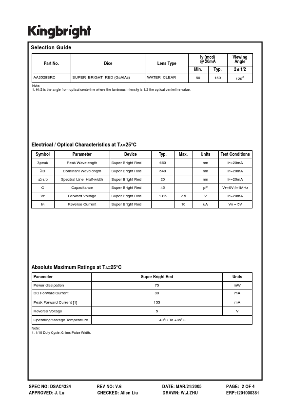 AA3528SRC