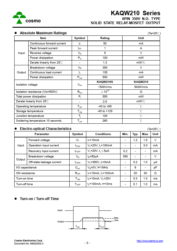 KAQW210