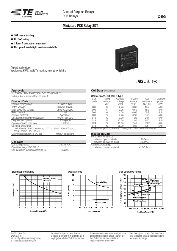 SDT-SS-105DM