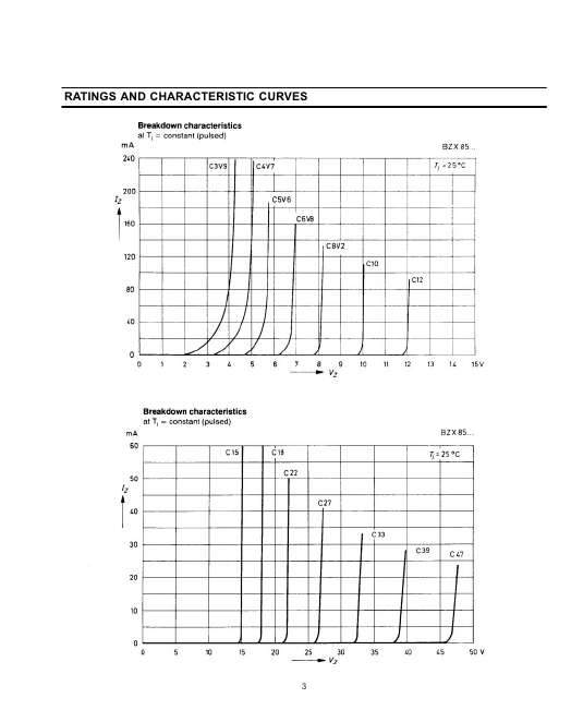 BZX85C82