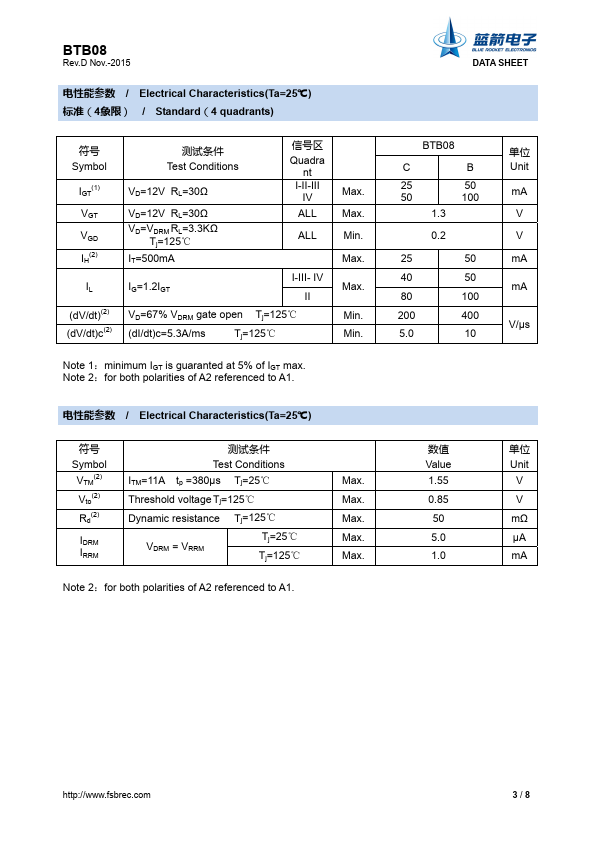 BTB08-600