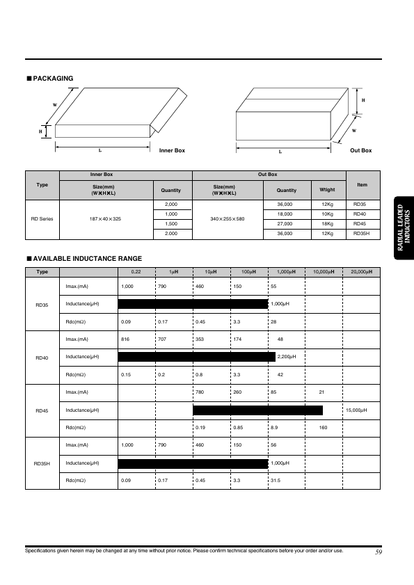 RD45122K